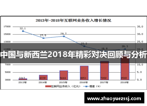 中国与新西兰2018年精彩对决回顾与分析