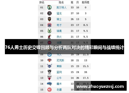 76人勇士历史交锋回顾与分析两队对决的精彩瞬间与战绩统计